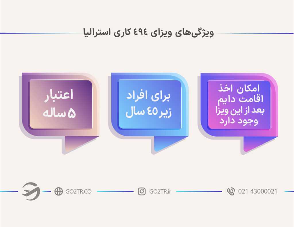 ویژگیهای ویزای ۴۹۴ کاری استرالیا