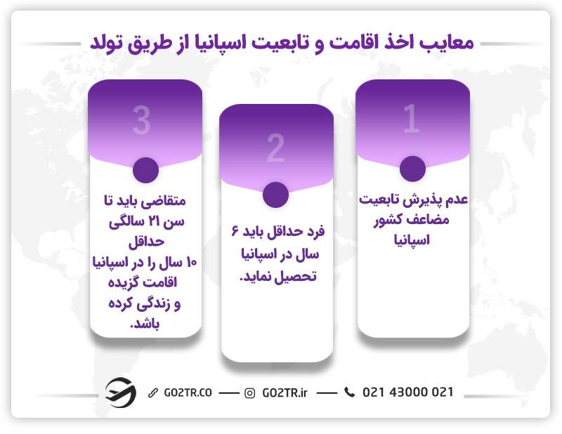 معایب اخذ اقامت اسپانیا از طریق تولد