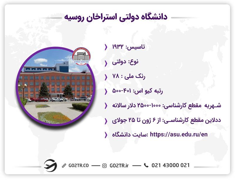 توضیحات دانشگاه دولتی آستراخان روسیه