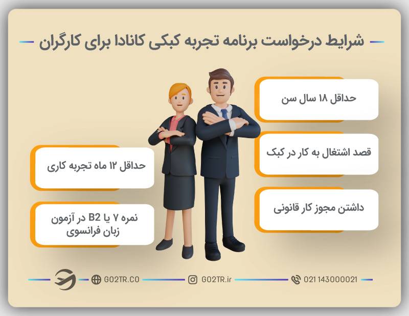 شرایط درخواست برنامه تجربه کبکی کانادا برای کارگران