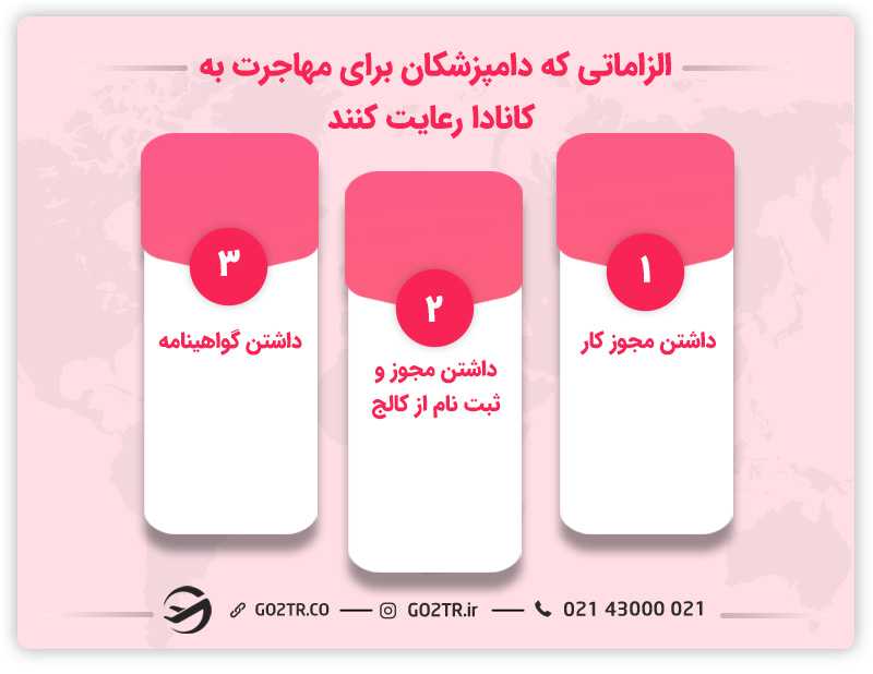 الزاماتی که دامپزشکان برای مهاجرت به کانادا رعایت کنند