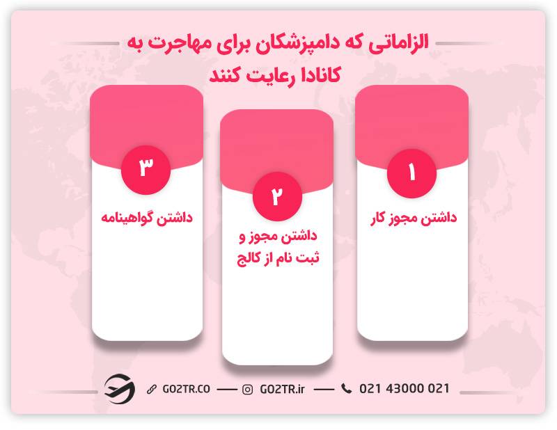 الزاماتی که دامپزشکان برای مهاجرت به کانادا رعایت کنند 