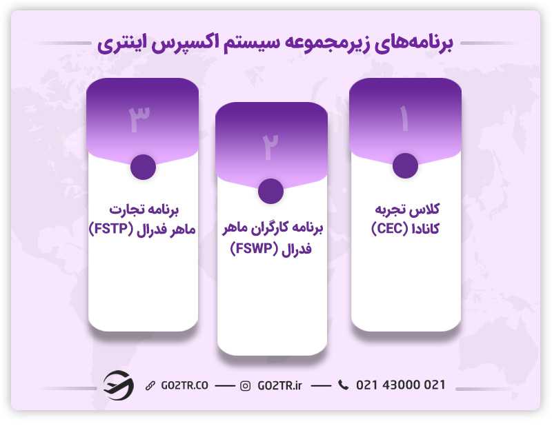 برنامههای زیرمجموعه سیستم اکسپرس اینتری