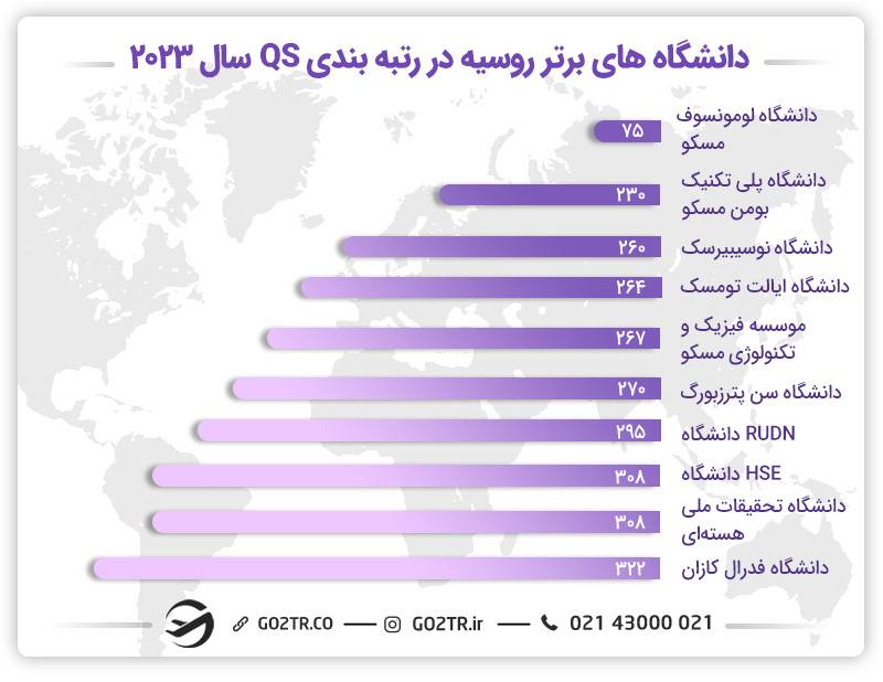 دانشگاه های برتر روسیه- تحصیل تخصص پزشکی در روسیه