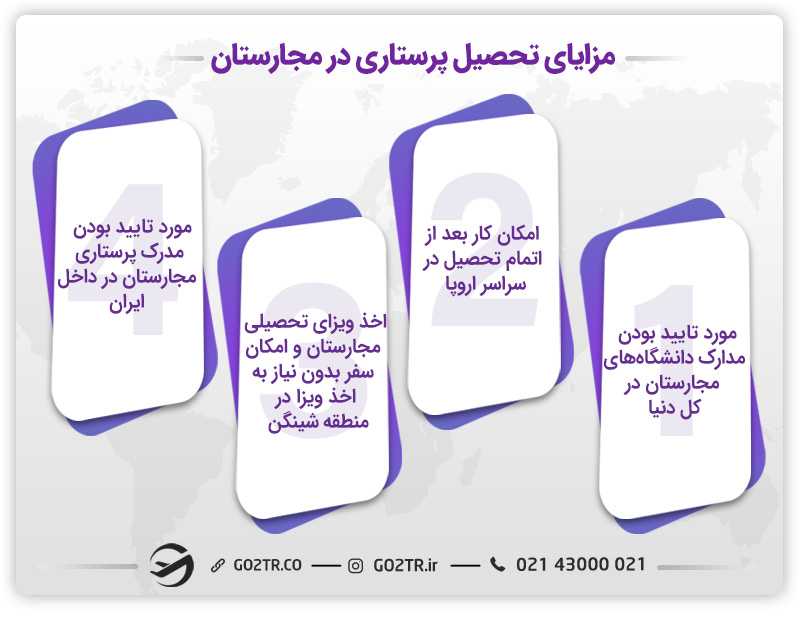 مزایای تحصیل پرستاری در مجارستان
