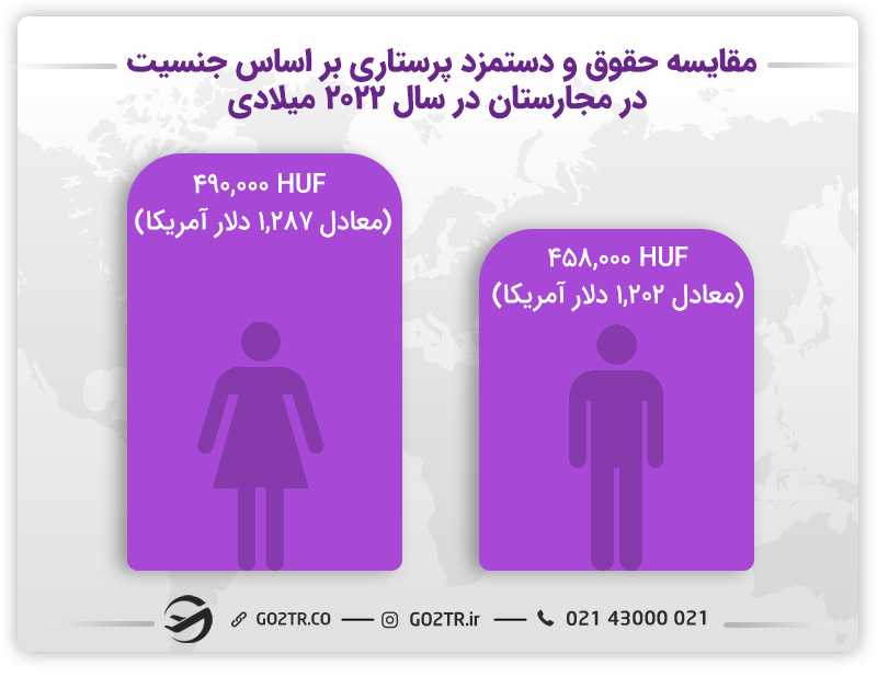 مقایسه حقوق پرستاری در مجارستان