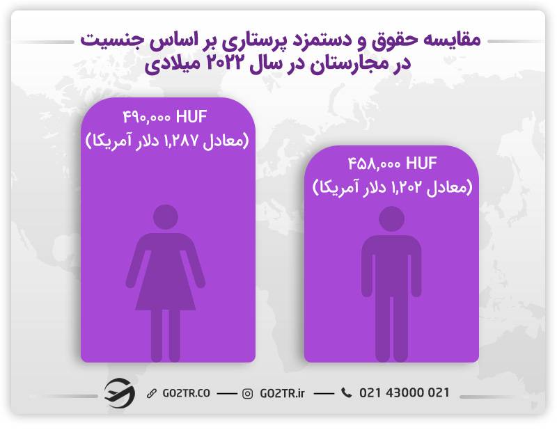 مقایسه حقوق پرستاری در مجارستان