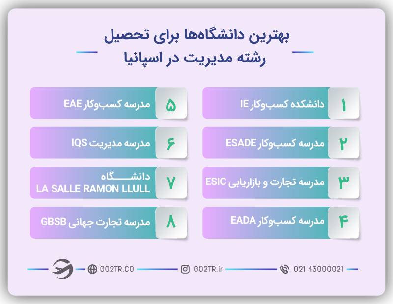 بهترین دانشگاه ها برای تحصیل رشته مدیریت در اسپانیا