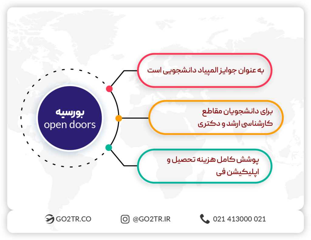 بورسیه open doors