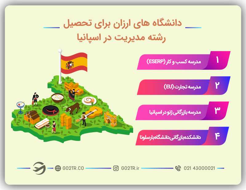 تحصیل ارزان رشته مدیریت در اسپانیا