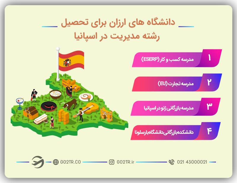 تحصیل ارزان رشته مدیریت در اسپانیا