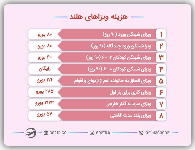 هزینه ویزاهای هلند