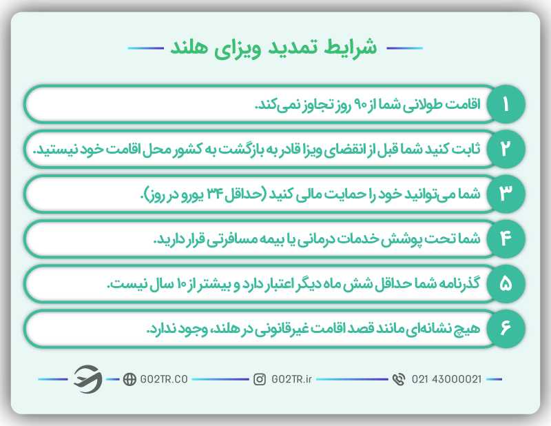 شرایط تمدید ویزای هلند