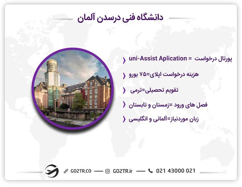 اطلاعاتی کوتاه درباره دانشگاه فنی درسدن آلمان