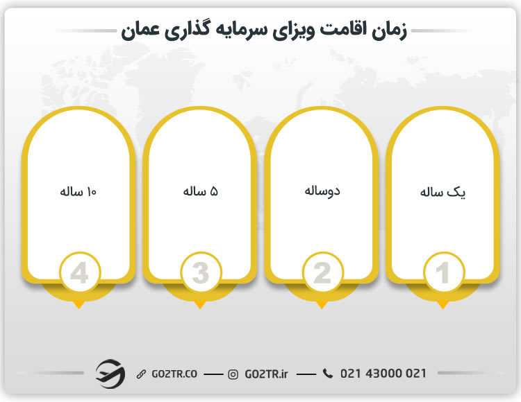 زمان اقامت ویزای سرمایه گذاری عمان