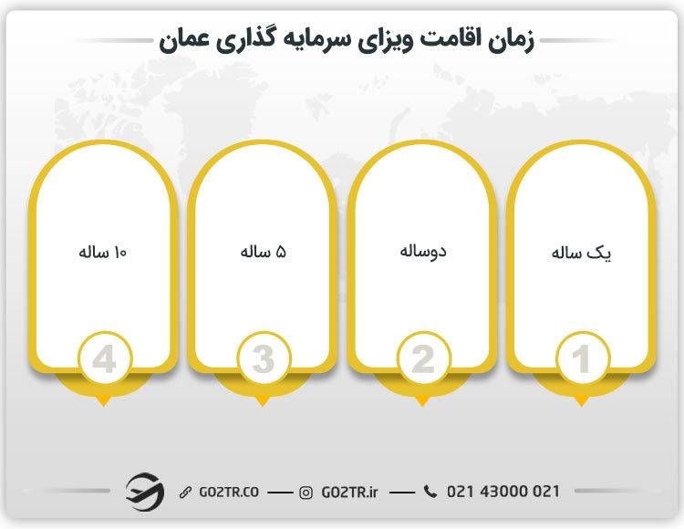زمان اقامت ویزای سرمایه گذاری عمان