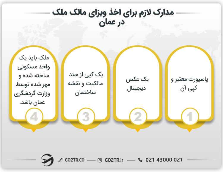 مدارک لازم برای ویزای مالک ملک در عمان