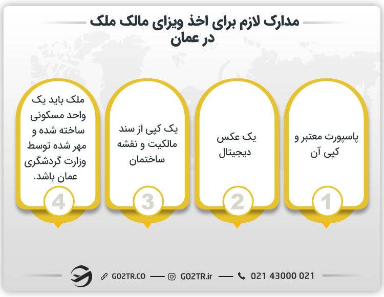 مدارک لازم برای ویزای مالک ملک در عمان