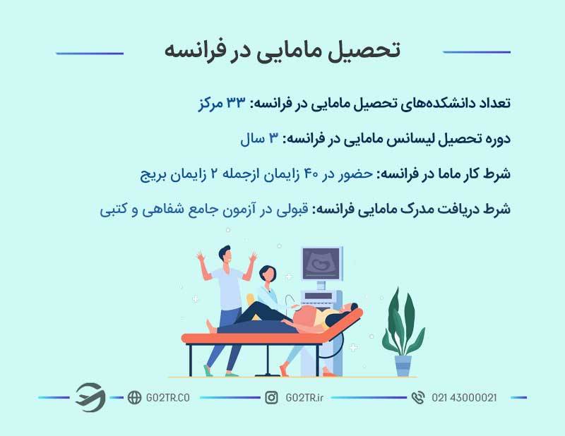 تحصیل مامایی در فرانسه
