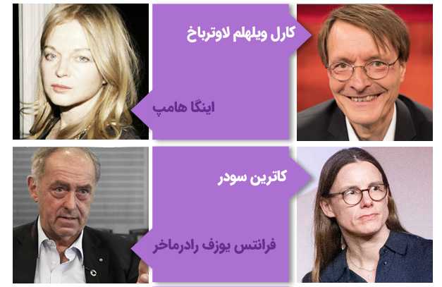 مشاهیر دانشگاه فنی آخن