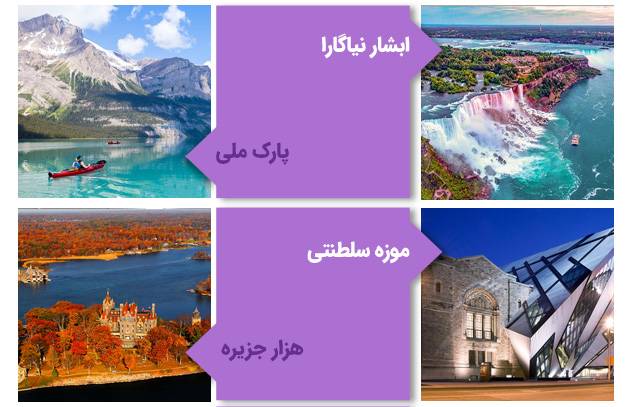 جاذبه‌های گردشگری استان انتاریو کانادا