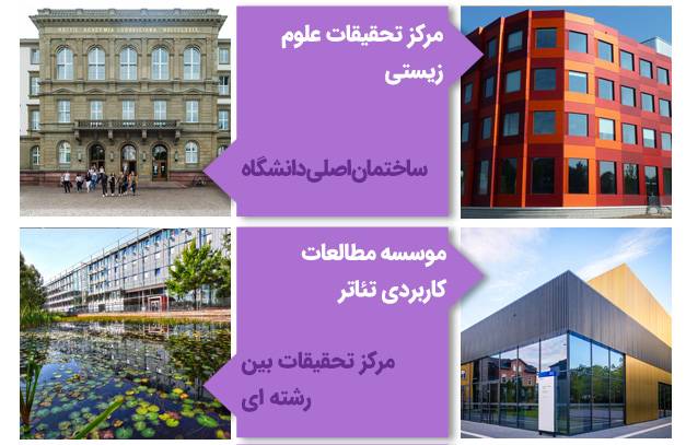 نمایی از دانشگاه گیسن آلمان