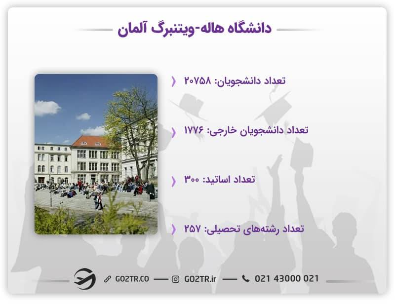 آمار دانشجویان دانشگاه هاله-ویتنبرگ آلمان