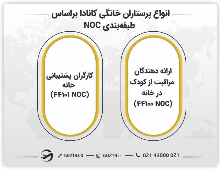 انواع پرستاران خانگی کانادا براساس طبقهبندی NOC