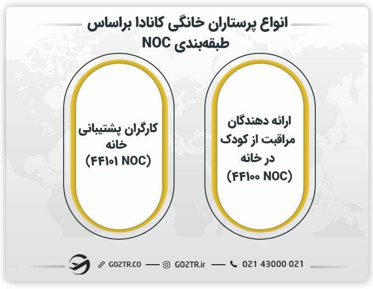 انواع پرستاران خانگی کانادا براساس طبقه‌بندی NOC