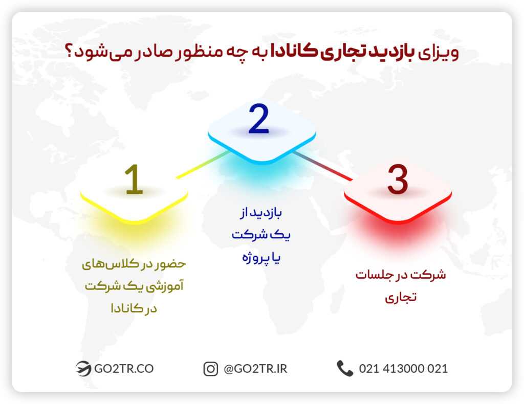 ویزای بازدید تجاری کانادا