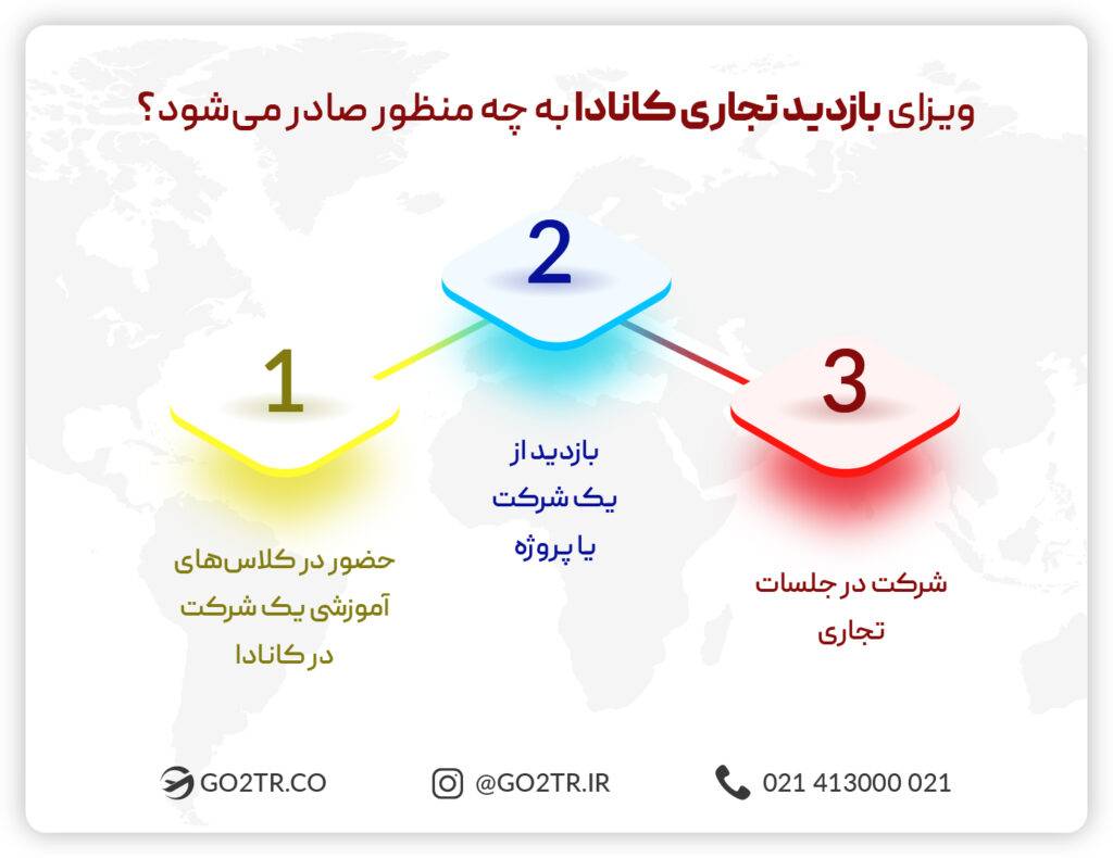 ویزای بازدید تجاری کانادا