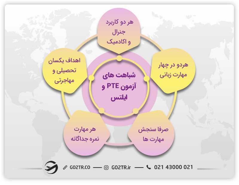 شباهتهای آزمون ایلتس و PTE