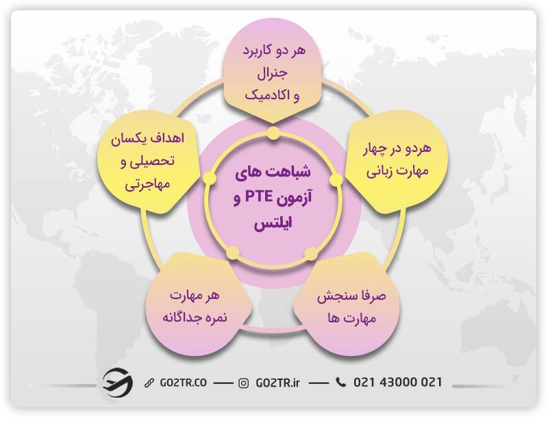 شباهت‌های آزمون ایلتس و PTE