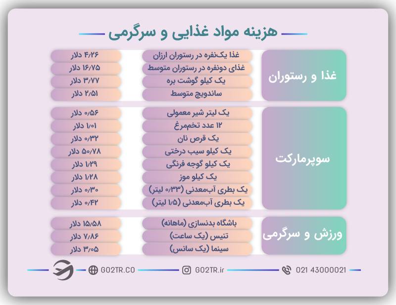 هزینه مواد غذایی و سرگرمی در شهر کیف