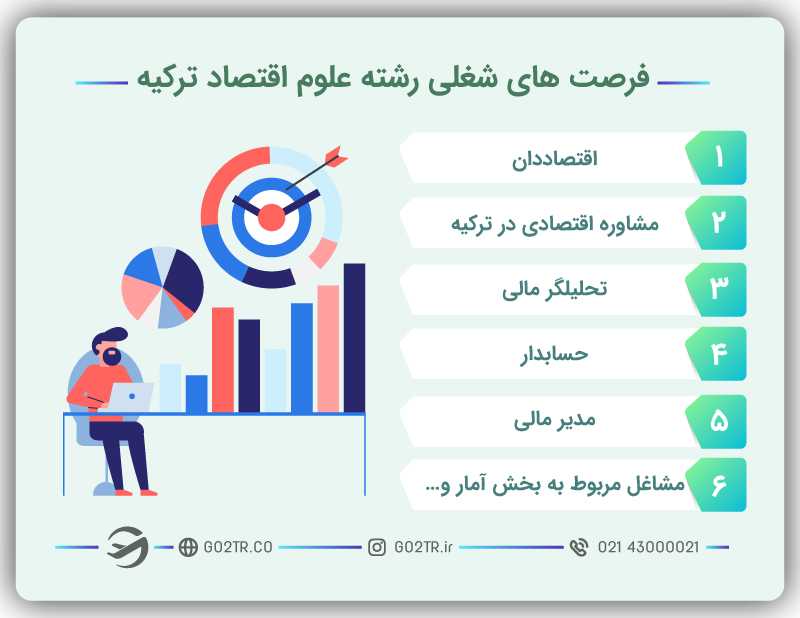 اشتغال پس از تحصیل رشته علوم اقتصاد ترکیه