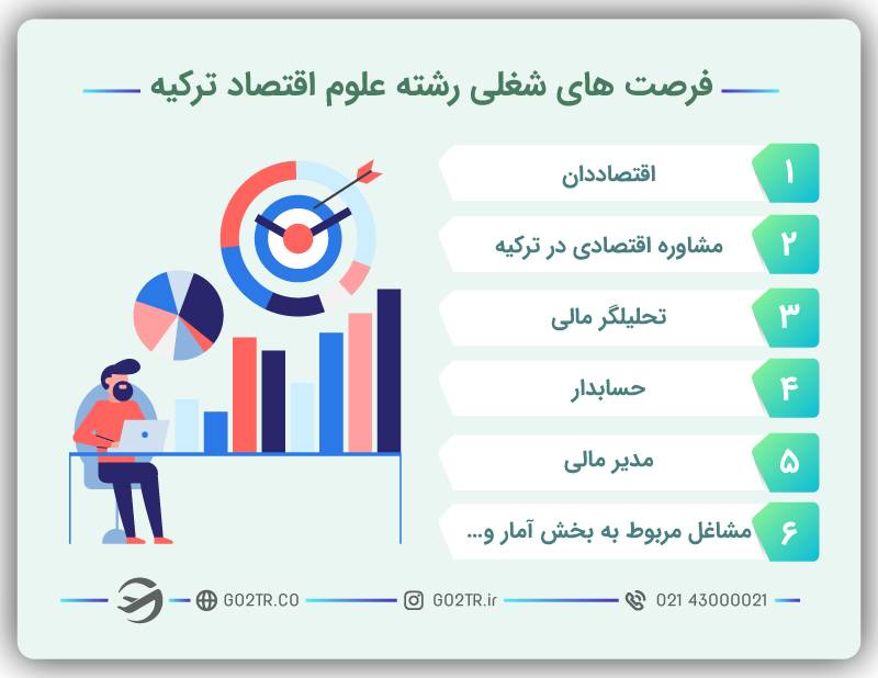 اشتغال پس از تحصیل رشته علوم اقتصاد ترکیه