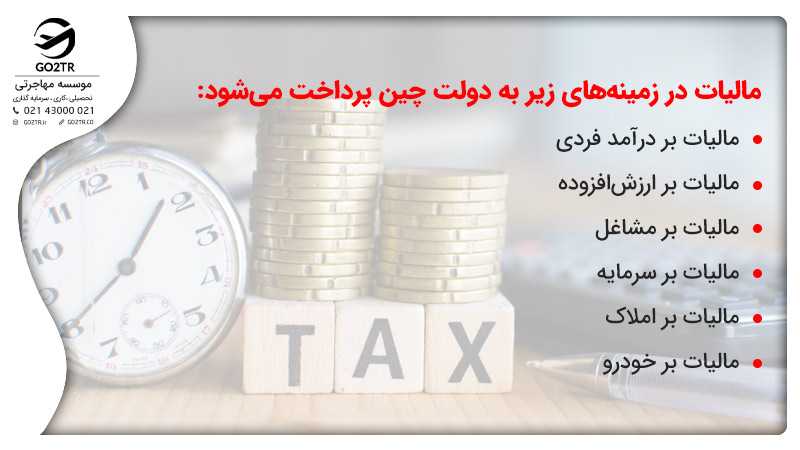 مالیات در کشور چین