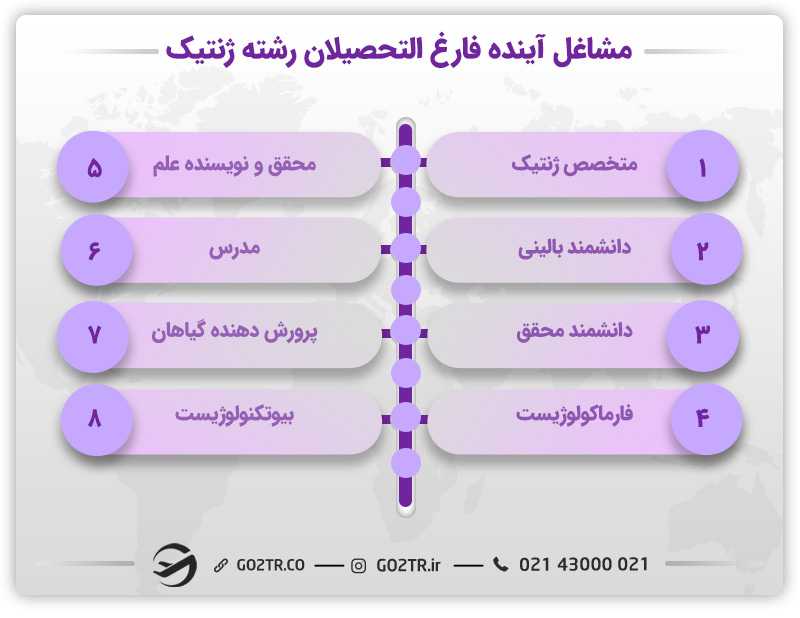 مشاغل آینده فارغ التحصیلان رشته ژنتیک