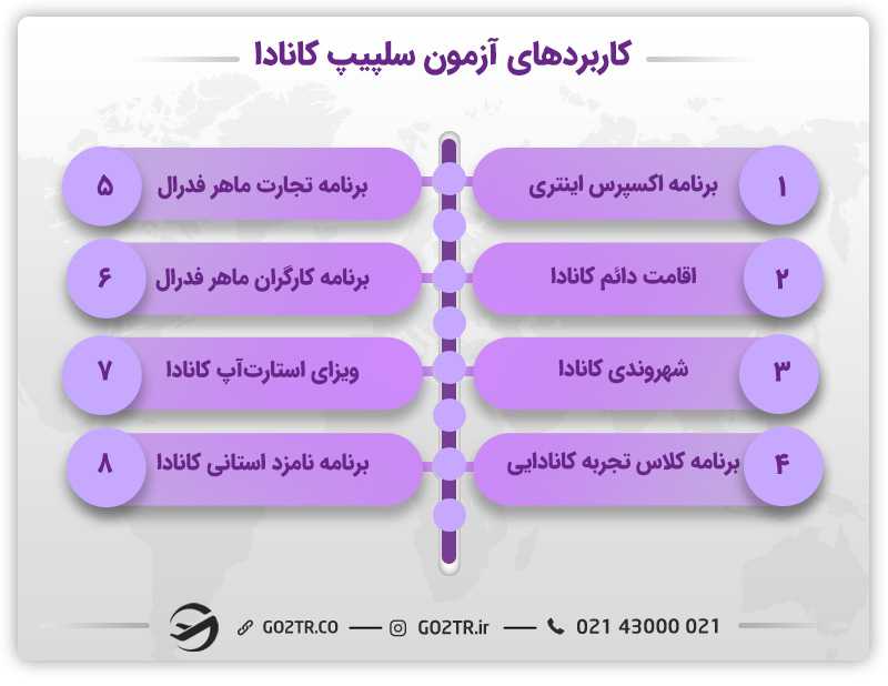 شرایط آزمون celpip کانادا
مزایای آزمون سلپیپ کانادا