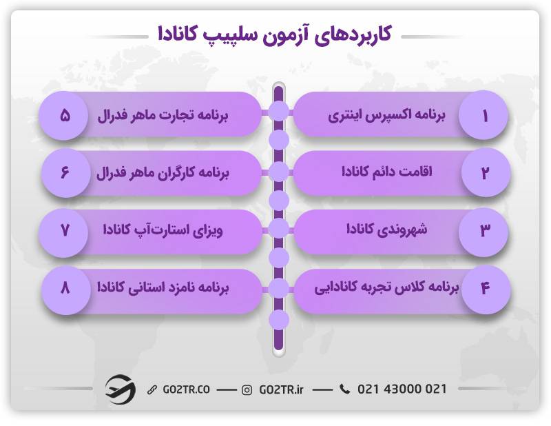 شرایط آزمون celpip کانادا
مزایای آزمون سلپیپ کانادا
