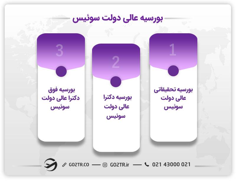 بورسیه عالی دولت سویس
بورسیه فول فاند دولتی سوئیس
بورسیه فول فاند سوئیس
بورسیه فول فاند دولت سوئیس