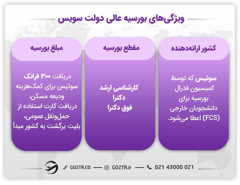 ویژگیهای بورسیه عالی دولت سویس