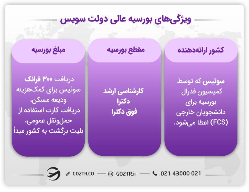 ویژگی‌های بورسیه عالی دولت سویس