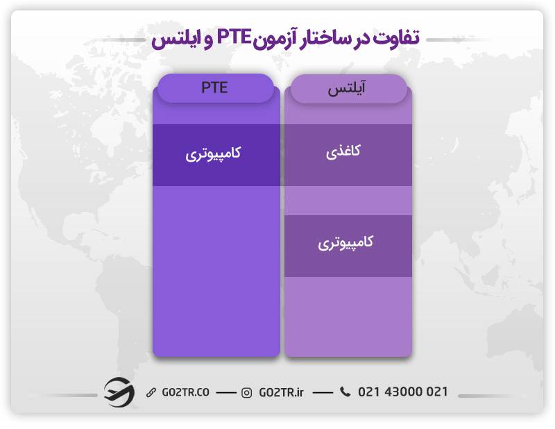 مقایسه در ساختار آزمون PTE و ایلتس