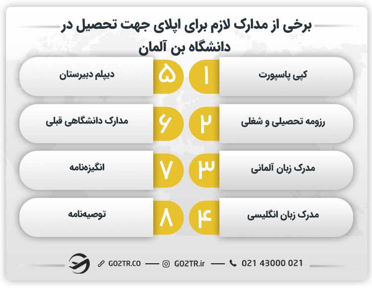 برخی از مدارک لازم برای اپلای جهت تحصیل در دانشگاه بن آلمان