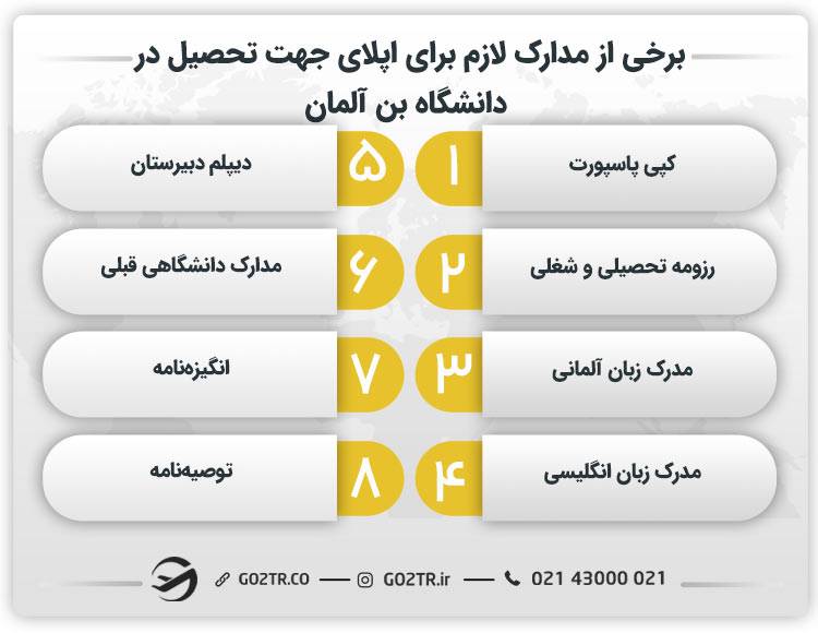 برخی از مدارک لازم برای اپلای جهت تحصیل در دانشگاه بن آلمان