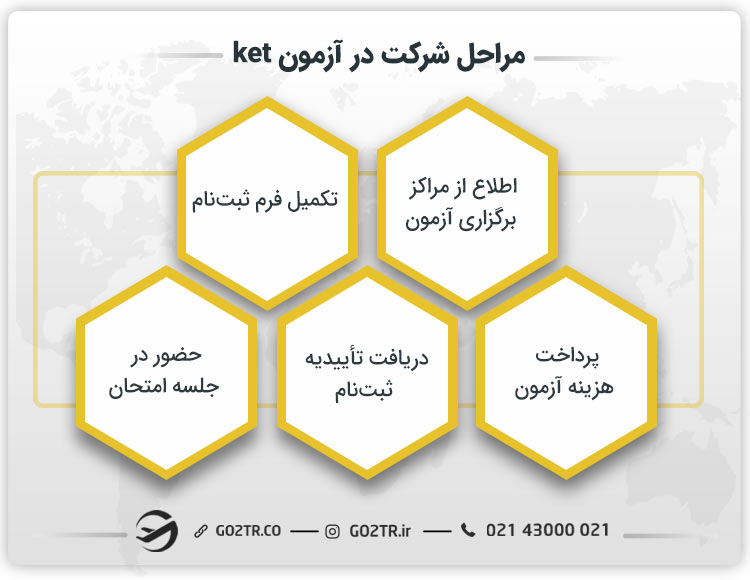 مراحل شرکت در آزمون ket