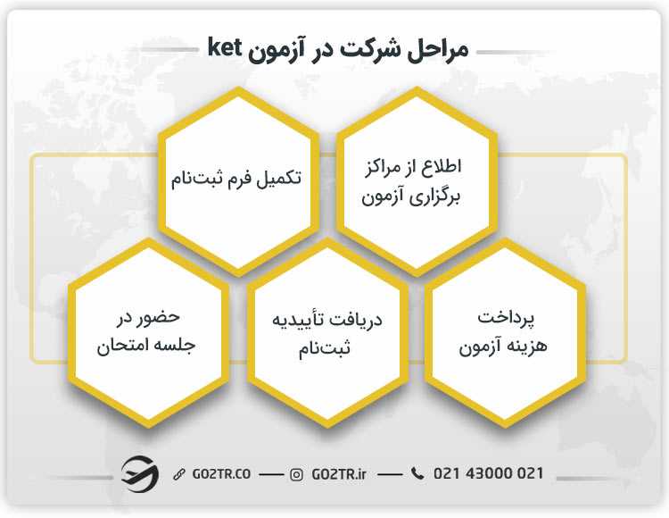 مراحل شرکت در آزمون ket