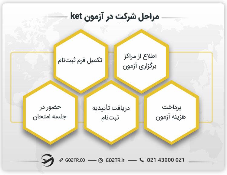 مراحل شرکت در آزمون ket