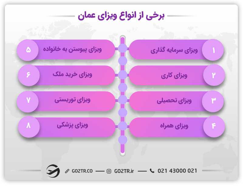 انواع ویزای عمان